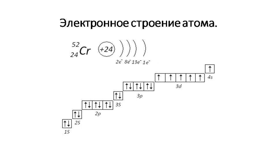 Конфигурация электронной оболочки. Строение электронной оболочки хрома. электронная конфигурация атома хрома. схема строения электронной оболочки хрома. схема строения атома хрома.