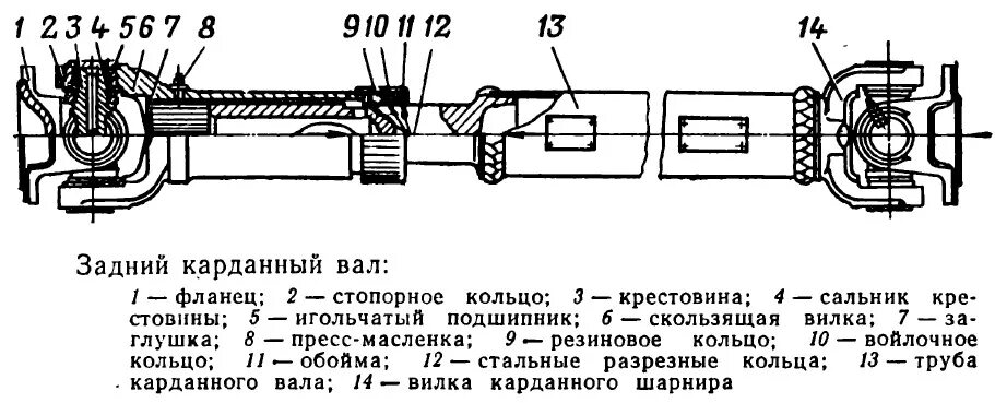 Кардан схема. Карданная передача уаз 31512 схема. карданный вал уаз чертеж. устройство заднего кардана уаз 469. схема заднего кардана уаз патриот.