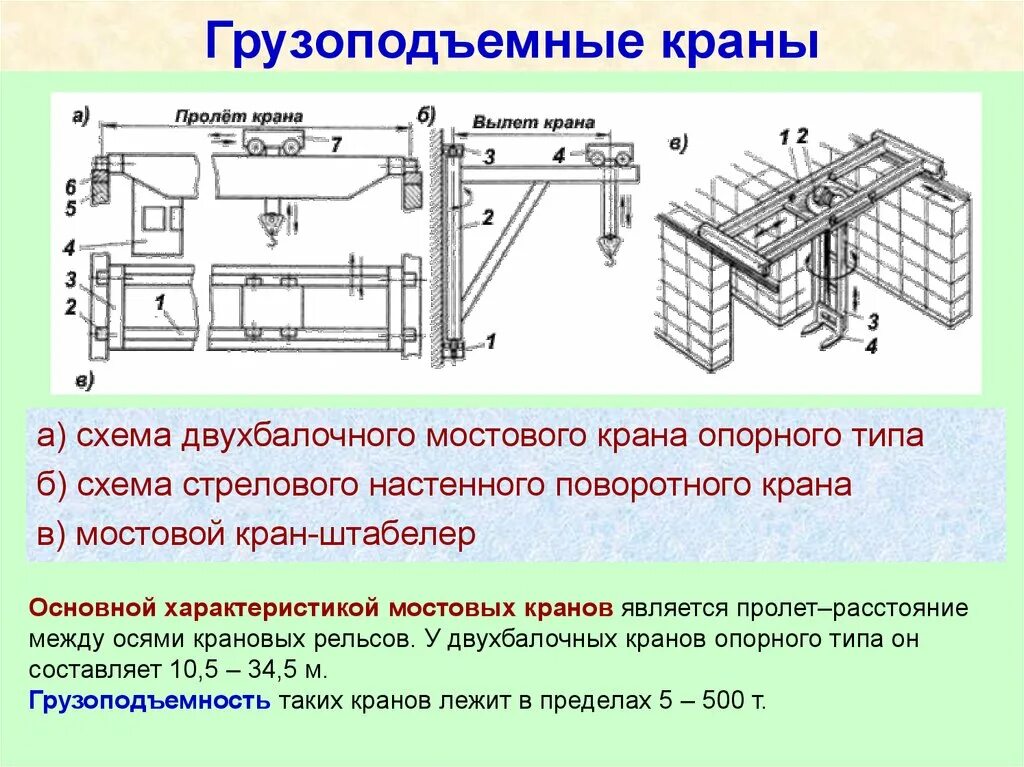 Определение мостового крана. Схема конструкции двухбалочного мостового крана. электрическая схема крана штабелера. элементы мостового крана. кран-штабелёр мостовой опорный с опорной тележкой.