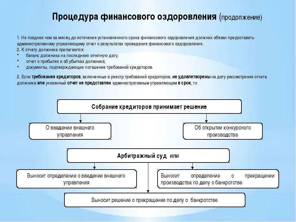 Схема процедуры финансового оздоровления при банкротстве. Процедуры банкротства юридических лиц оздоровление. Основания введения процедуры банкротства финансовое оздоровление. Процедуры банкротства финансовое оздоровление.