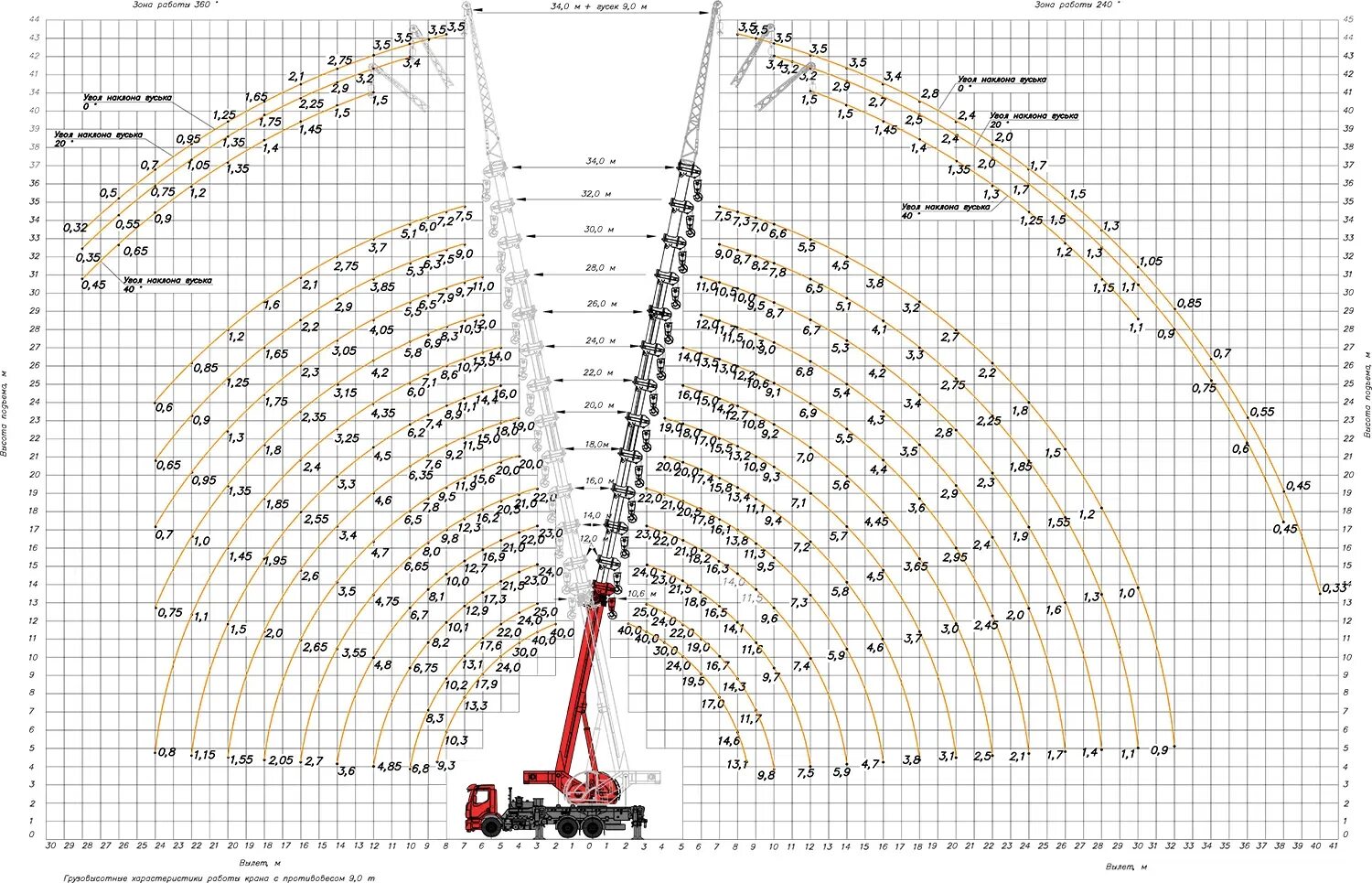 Грузоподъемность крана 25 тонн. Автокран Клинцы КС-65719-5к 40т. Кран КС-65719-1к. Автокран КС-55713 грузоподъемность. Кран КС 40 тонн.