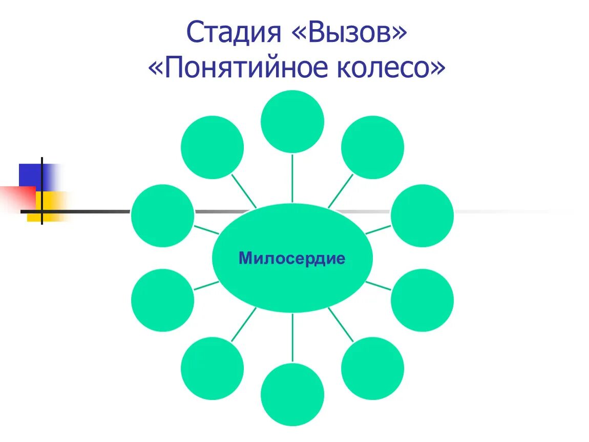 Понятийное мышление пример