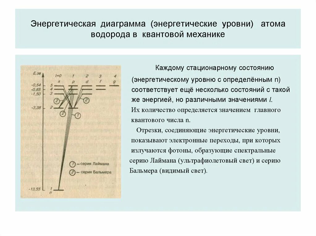 Энергия второго уровня водорода