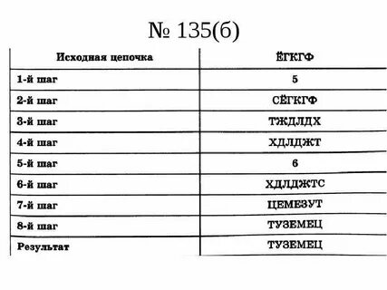 Исходная цепочка