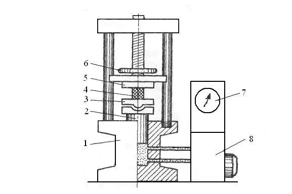 Схема работы прессов. Устройство ковочного гидравлического пресса. Схема работы прессов. Схема гидравлика пресс гидравлический. Пресс гидравлический дб 2430 чертеж.