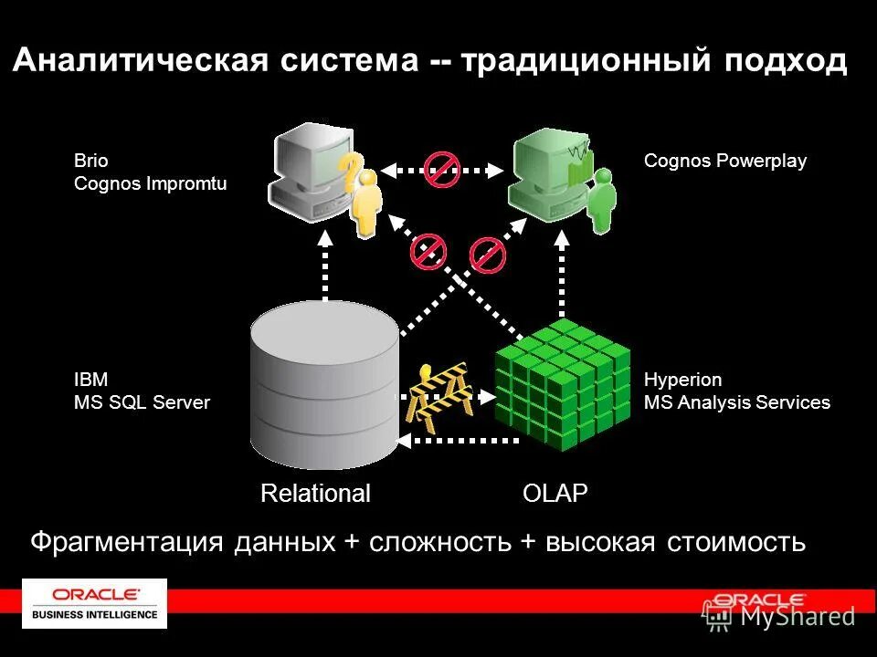Сложность данных. Сложность данных