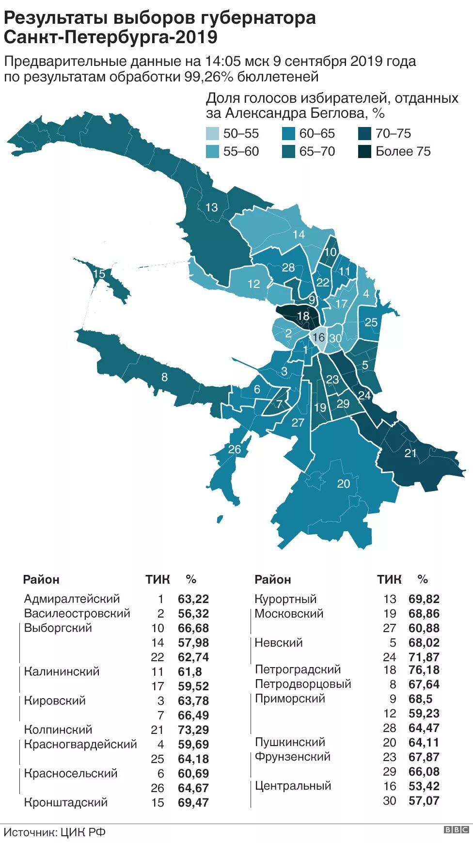 Как проголосовал питер. Итоги выборов в Мосгордуму 2019.