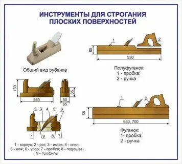 Инструменты для строгания древесины