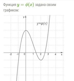 Задана функция y 18 x