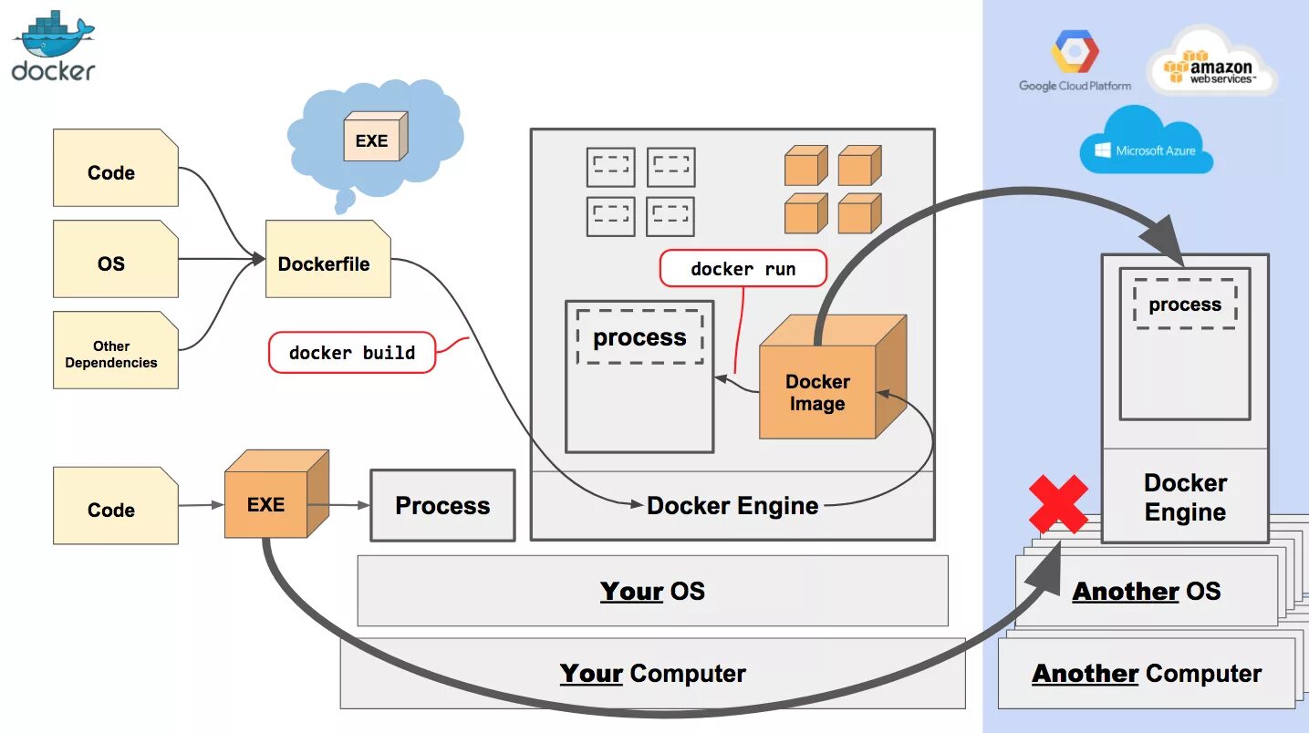 Docker limit. Docker. What is docker. Докер для чайников. Схема Container docker.