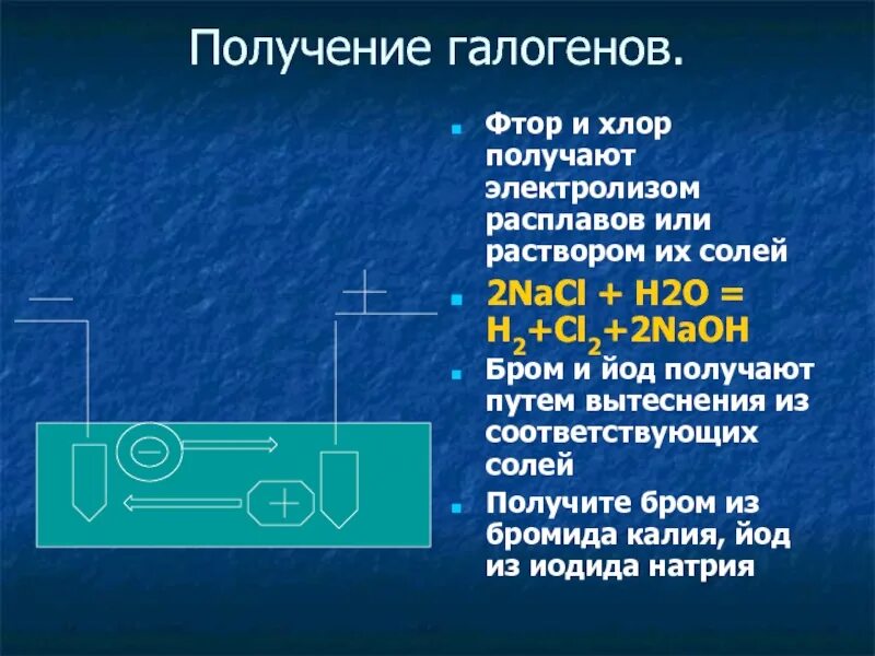 Значение галогенов и их соединений. Значение галогенов и их соединений