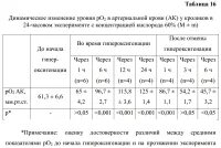 Сатурация крови норма у взрослых таблица Норма сатурации у взрослых здоровых женщин: найдено 88 картинок