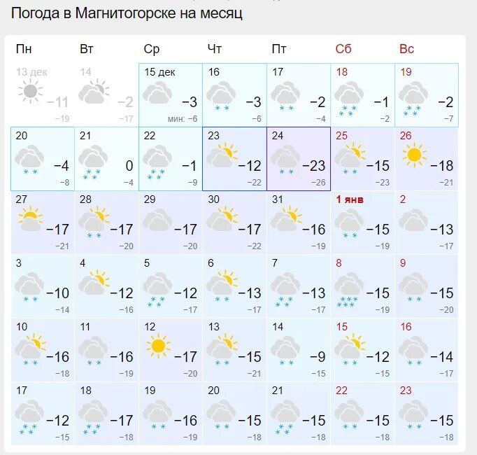 Точный прогноз погоды в магнитогорске на месяц. Погода в Магнитогорске. Погода Магнитогорск Магнитогорск. Погода на неделю Магнитогорске в Магнитогорске.