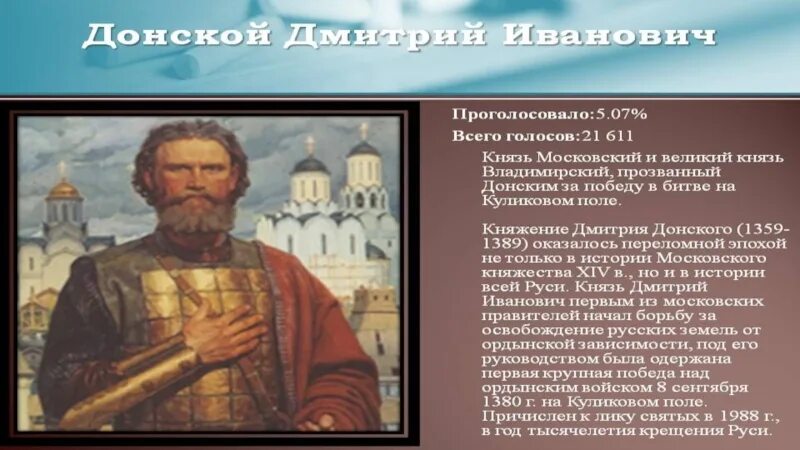 Какой он сын россии. России славные сыны презентация. Великие сыны России. Для презентации фон России славные сыны. Славные сыны Отечества.