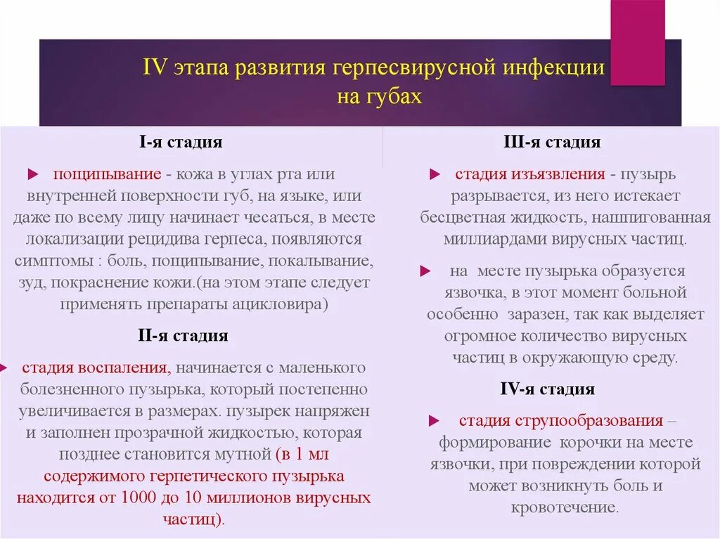 Стадии герпеса по дням. Этапы заживления герпеса. Как лечить простуду на губе быстро. Герпес стадии развития. Вирус простого герпеса 1 и 2 типа симптомы.