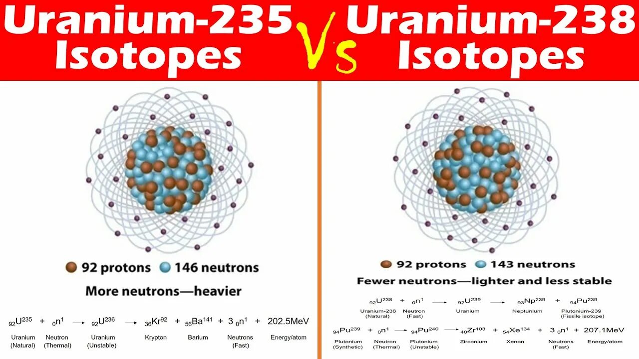 Уран 235 и Уран 238. Распад урана 235. Uranium 238. Изотоп урана 235. 238 u изотоп