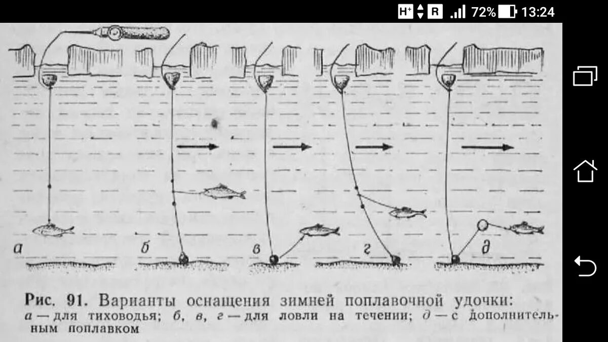 Процесс ловли. Монтаж зимней поплавочной удочки для ловли на течении. Поплавочная удочка для зимней рыбалки на плотву. Зимняя поплавочная удочка оснастка на плотву. Оснастка поплавочной удочки на плотву зимой.