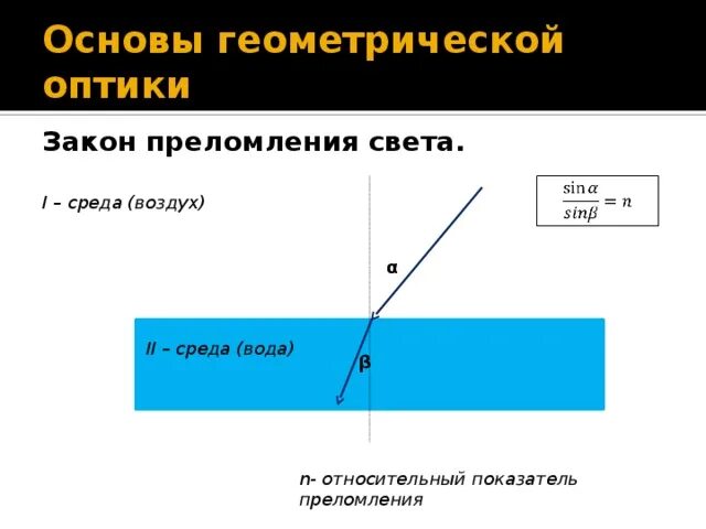 Преломление света законы преломления света презентация. Основы геометрической оптики. Оптика закон преломления. Закон преломления Геометрическая оптика. Преломление света основы.