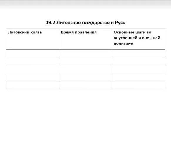 Таблица Литовское государство. Литовское государство и Русь таблица. Таблица по истории 6 класс Литовское государство и Русь. Литовское государство и Русь 6 класс таблица. Тест по истории 6 класс литовское государство