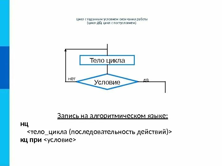 Программирование циклов с заданным условием окончания работы. Цикл с заданным условием окончания работы цикл до цикл с постусловием. Алгоритмическая конструкция цикла с постусловием. Цикл с постусловием на алгоритмическом языке. Алгоритмическая конструкция цикла с заданным числом повторений.