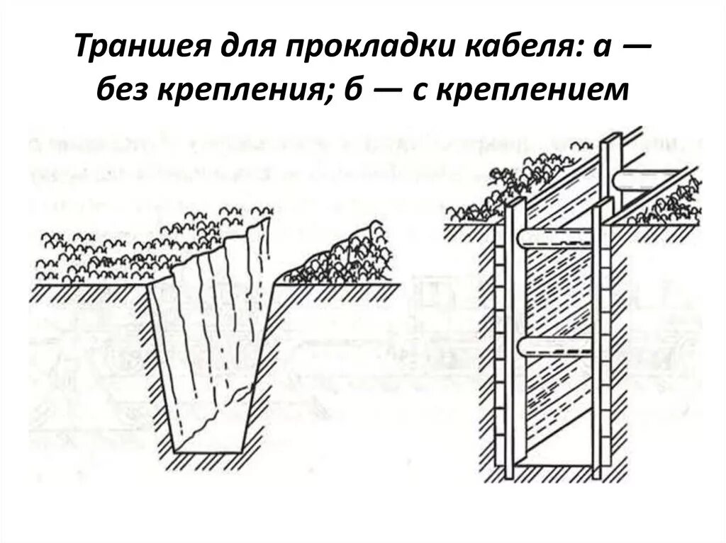 Укрепление откосов траншеи щитами. Схема крепления откосов траншеи. Схема укрепления откосов траншеи. Укрепление вертикальных откосов котлована.