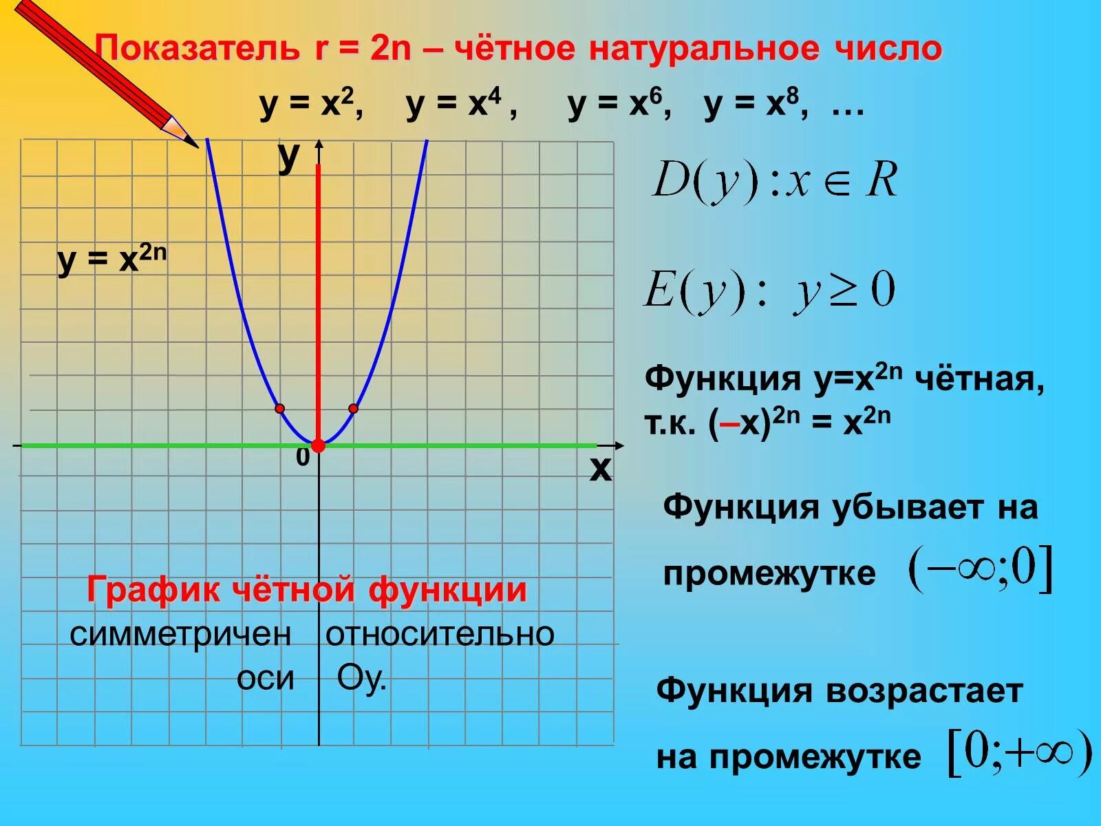 У х 2х у x 2. Функция у=х. Х четное функции. Функция у х2. Функция х4.