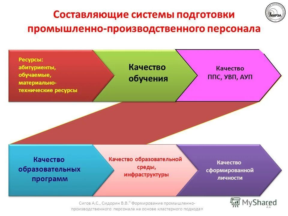 Специалист по развитию производственной системы. Производственная система toyota. Развитие производственной системы задачи. Развитие производственной системы. Специалист по развитию производственной системы.