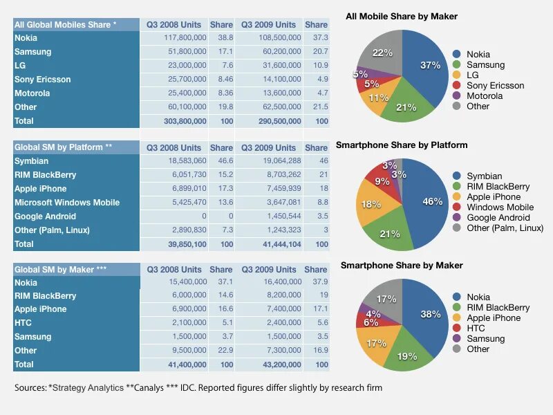 Unit share. Unit share. Статистика продаж apple watch. Apple market share. Market aviation.