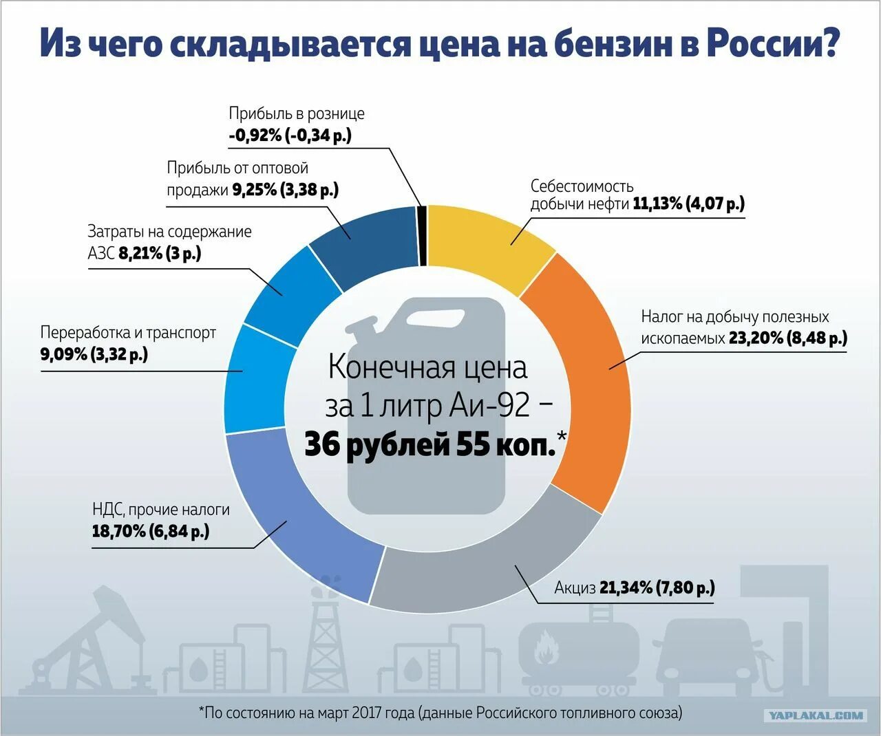 Что с ценами