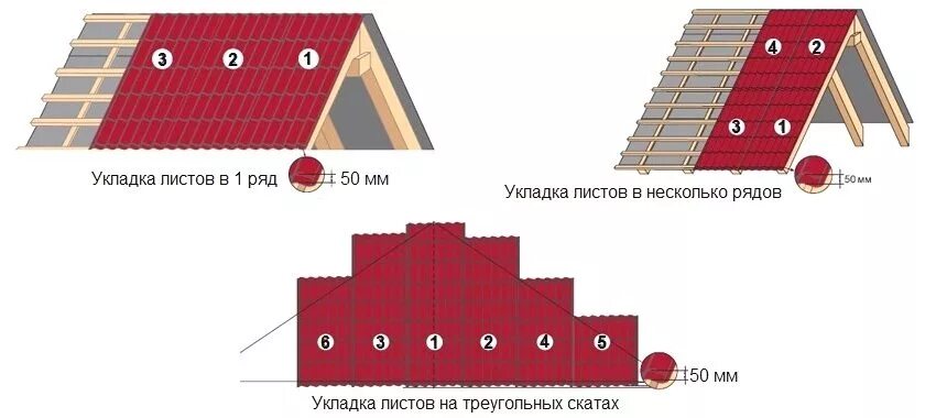 Схема укладки металлочерепицы на вальмовую крышу. Ширина листа кровли металлочерепицы. Размер листа металлочерепицы для крыши. Раскладка листов металлочерепицы. Какой размер листов металлочерепицы