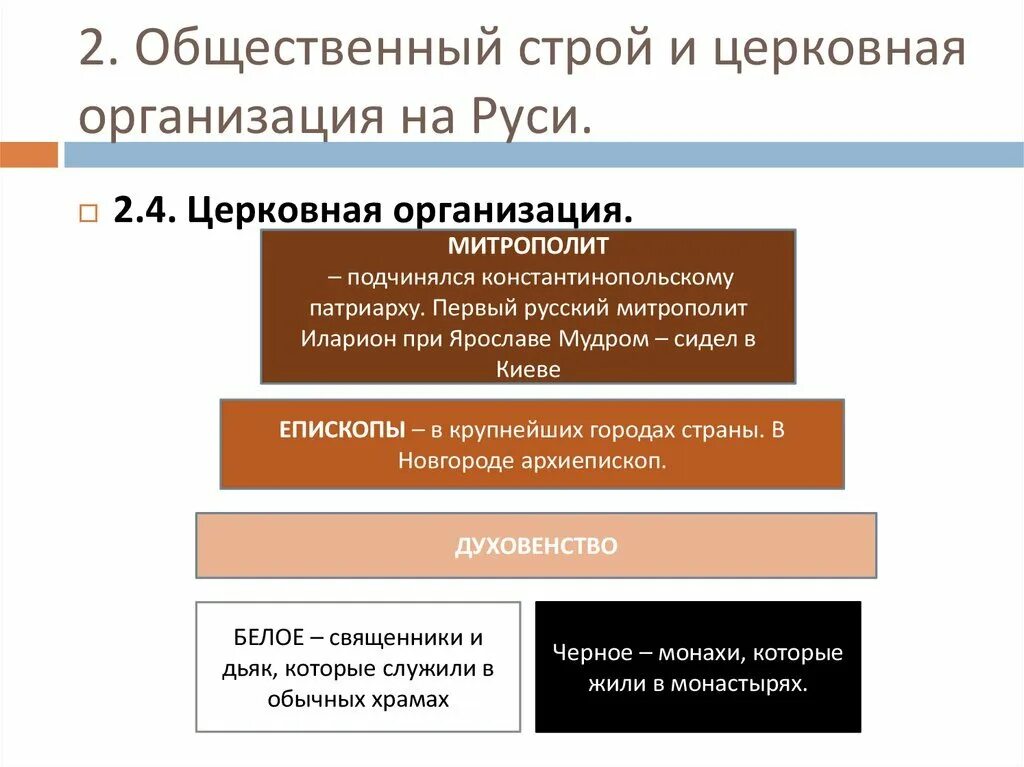 Общественный строй урок 6 класс. Церковная организация организация на Руси. Общественный Строй и церковная организация. Общеставеный стиой ицирковной организации на Руси. Конспект общественный Строй на Руси.