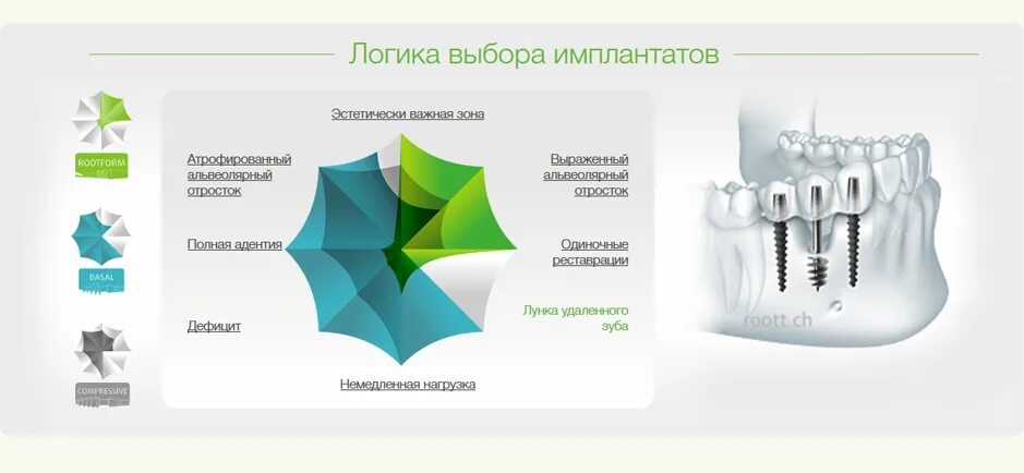 Логика выбора. Даниил корецкий логика выбора. Логика выбора. Мировой рынок имплантатов. Форматы сигарет.