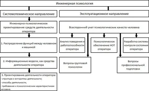 Инженерная психология