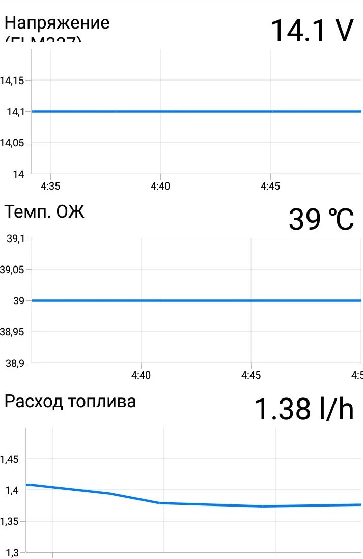 Расход дизеля в час. Расход топлива на холостом ходу в час 1.8. Расход топлива на холостом ходу двигатель 7а. Расход топлива на холостом ходу в час. Какой расход топлива на холостом ходу в час.