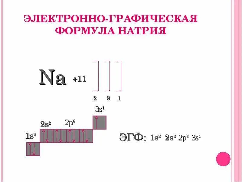 Электронное строение щелочного металла натрий