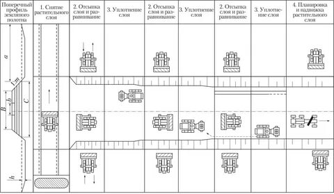 Технологическая карта схема