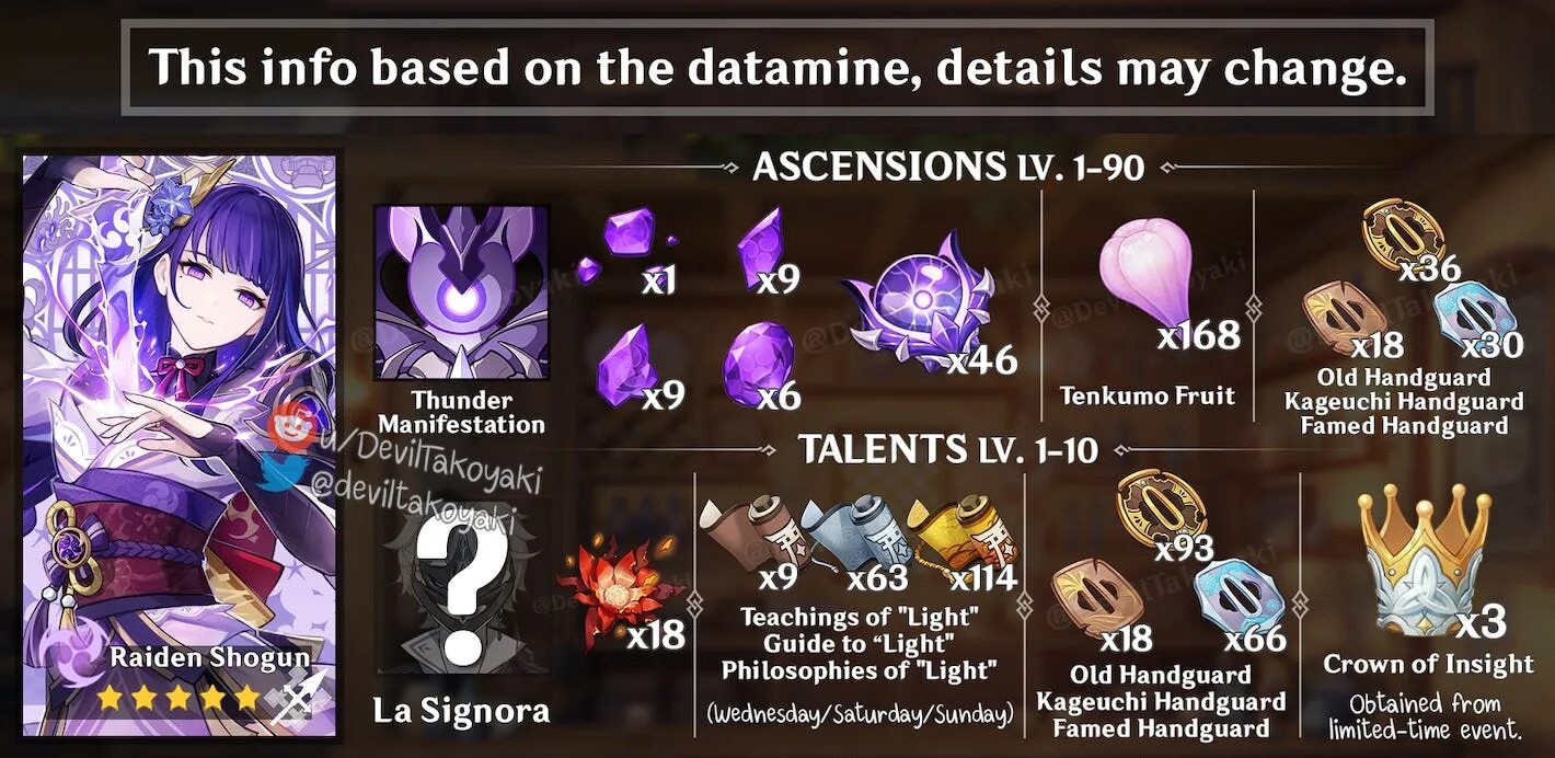 Рейден старший бог. Темный рейден мк мобайл. Рейден геншин импакт. Мортал комбат мобайл темный рейдн 1 уровень. Как прокачать райден.