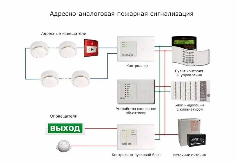 Пожарная сигнализация упсам. Схема подключения охранно пожарной сигнализации. Схема соединения пожарной охранной сигнализации. Схема подключения адресных датчиков пожарной сигнализации. Охранно пожарная сигнализация схема подключения датчиков.