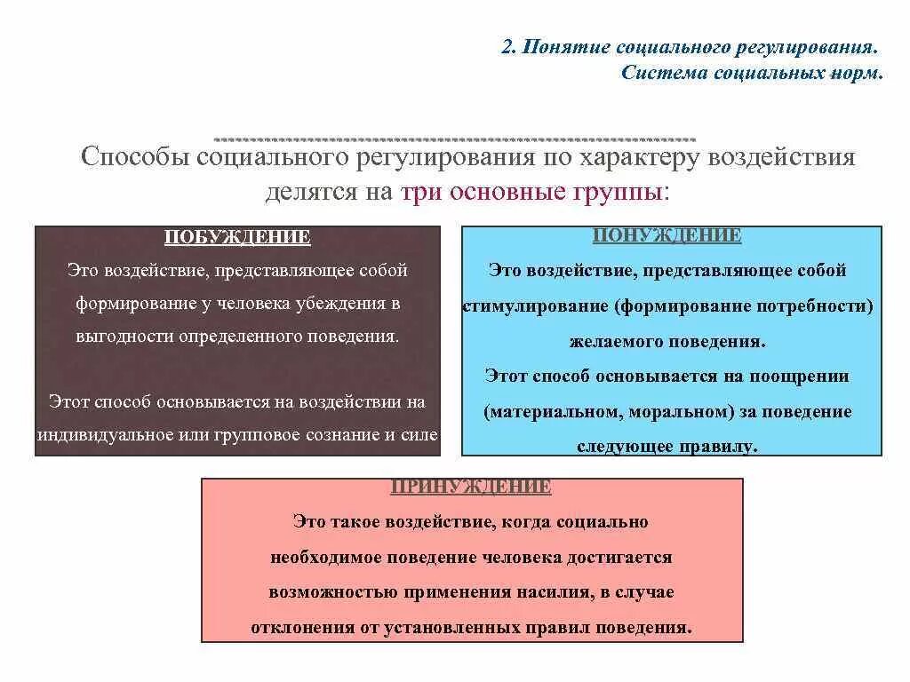 Социально нормативная модель. Понятие соц регулирования ТГП. Социальное регулирование это в ТГП. Принципы социального регулирования. Метод социального регулирования.