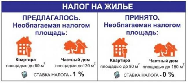 продажа доли в приватизированной квартире. приватизированная квартира. муниципальное жилье. площадь приватизированной квартиры. необходимые документы для приватизации жилья.