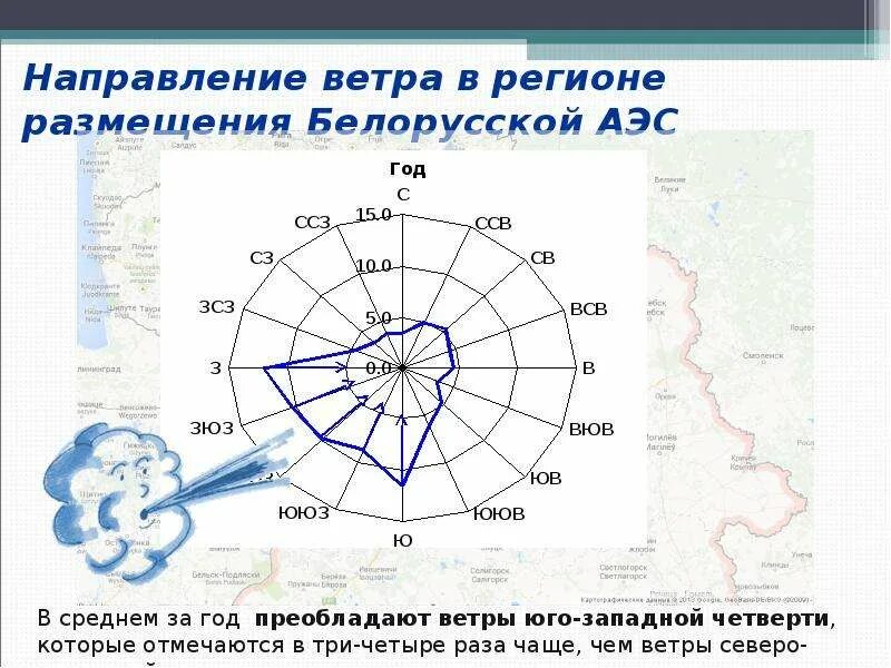 Запорожская АЭС направление ветра. Направление ветра. Карта ветров.