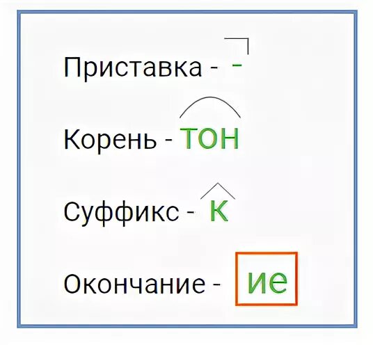 Тоненький разбор