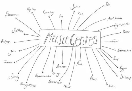 Music genres