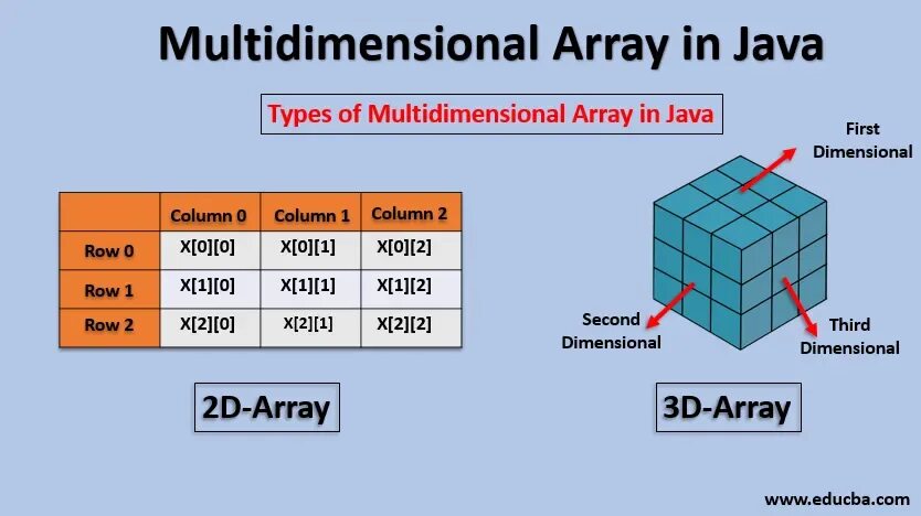 двумерные данные это массивы. квадратный двумерный массив. ввод и вывод элементов двумерного массива. объявление двумерного массива. побочная диагональ двумерного массива.
