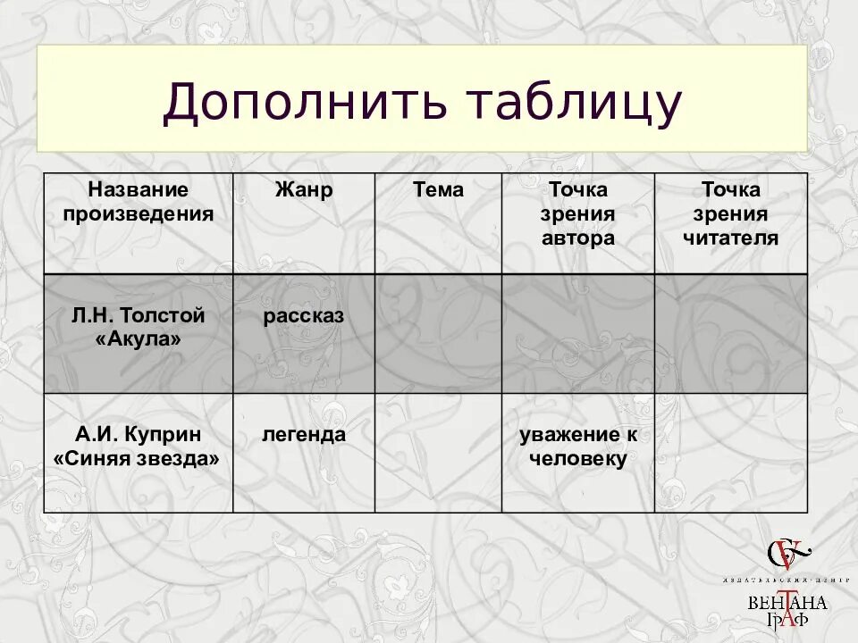 Что такое форма сказки. Дополните таблицу по произведениям. Авторская принадлежность. Авторская принадлежность. Творения искусства основные умения.