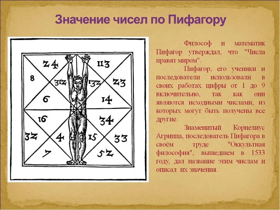 Значение цифр в нумерологии. Нумерология значение цифр. Обозначение чисел в нумерологии. Магические цифры. Кармические значения чисел