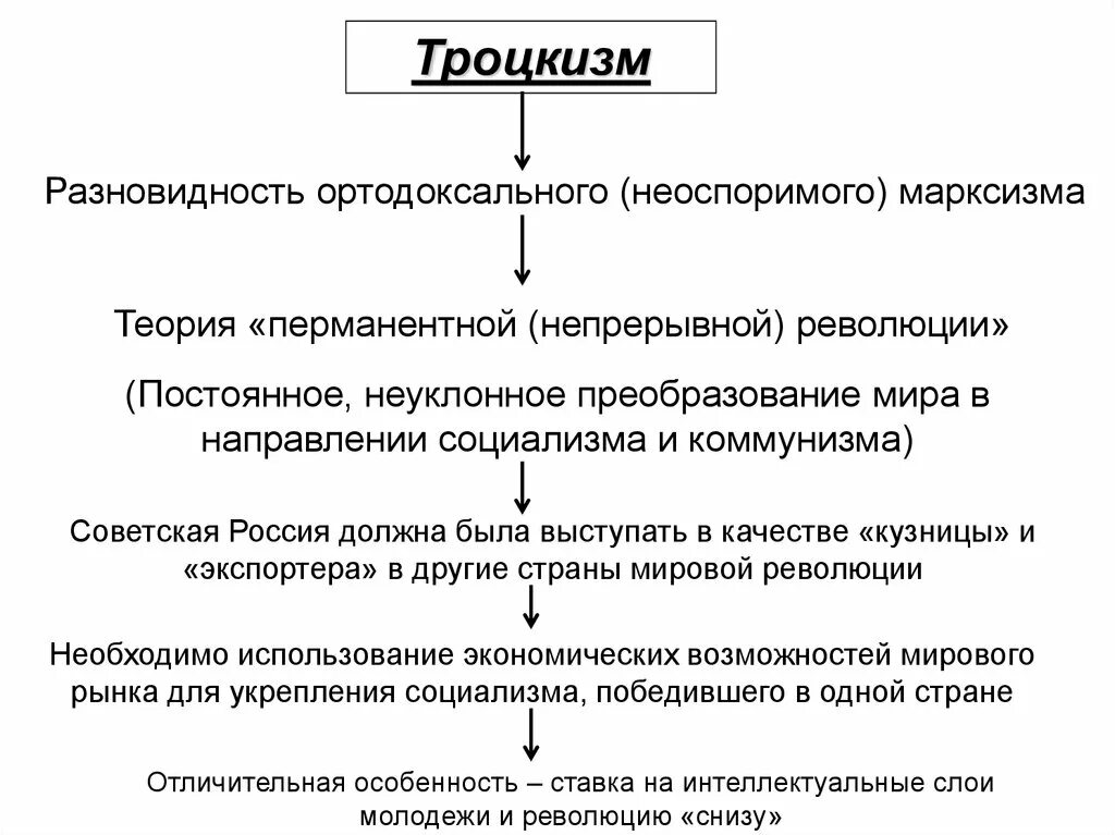 Автор теории перманентной революции. Теория перманентной революции. идея перманентной революции. теоретик &quot;перманентной революции&quot;:.