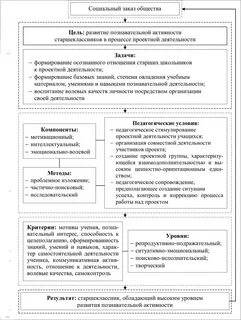 Педагогические условия развития познавательной активности