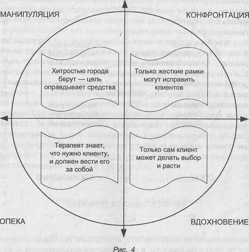 Схема цивилизованной конфронтации. Конфронтация в психологии консультирования. техника конфронтации в психологическом консультировании. формы конфронтации. схема манипуляции.