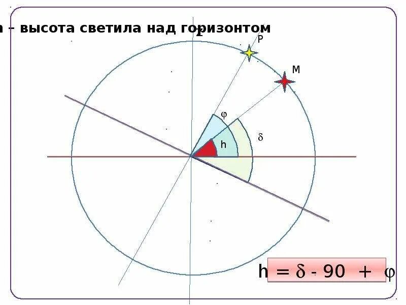 Высота светила в верхней кульминации. Известно что высота полярной звезды над горизонтом. Изменение высоты солнца над горизонтом. Полярная звезда стороны горизонта. Наблюдение суточного движения звёзд.